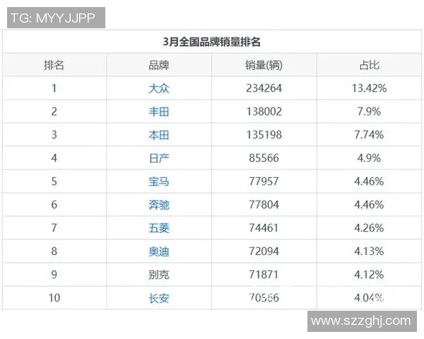 上海羽毛球队在全国配合排行榜中荣登第九名展现团队实力与潜力 上海羽毛球队在全国配合排行榜中荣登第九名展现团队实力与潜力