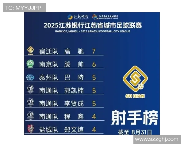 南京乒乓球队在城市联赛积分榜上以96分稳居第一名展现强大实力 南京乒乓球队在城市联赛积分榜上以96分稳居第一名展现强大实力