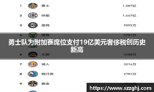 勇士队为附加赛席位支付19亿美元奢侈税创历史新高